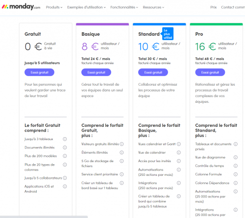Outils de gestion de projet : les 18 meilleurs logiciels de gestion de projet ! 10
