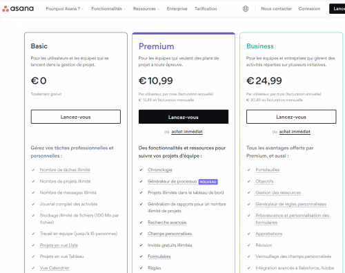 Outils de gestion de projet : les 18 meilleurs logiciels de gestion de projet ! 19