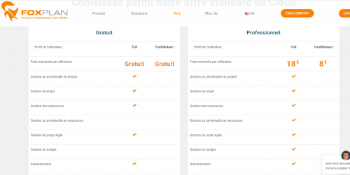Outils de gestion de projet : les 18 meilleurs logiciels de gestion de projet ! 46