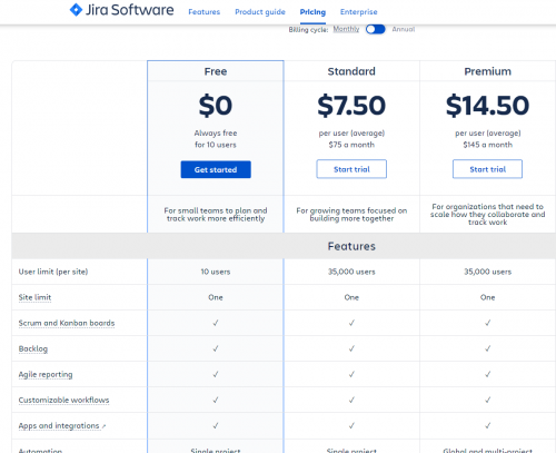 Outils de gestion de projet : les 18 meilleurs logiciels de gestion de projet ! 38