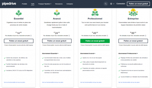 Les logiciels indispensables pour aider les commerciaux à prospecter et mieux gérer l'activité commerciale 14