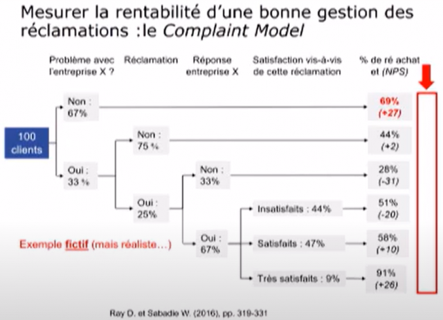 Comment gérer une réclamation client (client mécontent, client furieux...) par écrit ou par téléphone ? Les conseils de Michèle Boyer 23