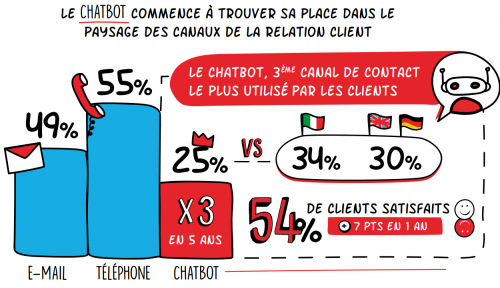 L'omnicanal, la clé pour fluidifier ses parcours client (chabot, callbot, visio assistance...) 5