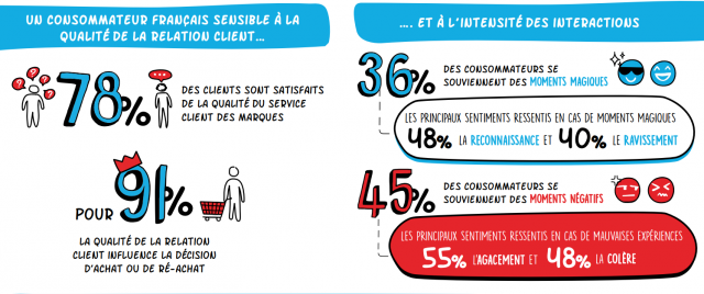 Découvrez la méthode pour créer un effet WoW dans un parcours client grâce au livre "Ces moments qui comptent" des frères Heath ! 6