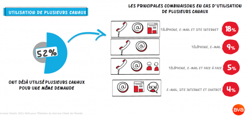 Téléphonie VoIP : la checklist à suivre pour améliorer sa téléphonie professionnelle 7