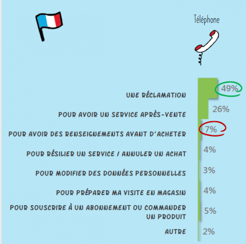 Téléphonie VoIP : la checklist à suivre pour améliorer sa téléphonie professionnelle 4
