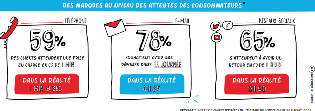 Pourquoi utiliser un logiciel de CRM, et comment l'utiliser pour prospecter et fidéliser ? 3
