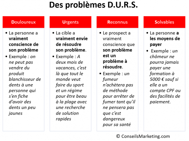 Comment réussir sa création d’entreprise grâce aux méthodes de growth hacking ? 8