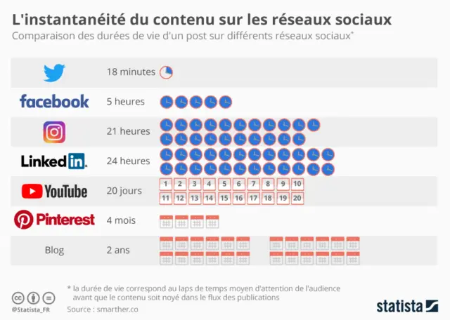 Comment réaliser simplement des vidéos et faire du montage vidéo pour animer ses réseaux sociaux ? Le tuto avec Canva ! 17