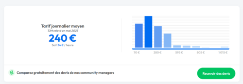 Quel est le tarif d’un Community Manager ? 3 exemples de tarifs pour un community manager de l'agence au Freelance ! 15