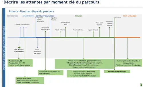 30 idées pour animer une communauté en ligne et la développer ! 10