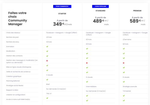 Quel est le tarif d’un Community Manager ? 3 exemples de tarifs pour un community manager de l'agence au Freelance ! 13