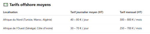 Quel est le tarif d’un Community Manager ? 3 exemples de tarifs pour un community manager de l'agence au Freelance ! 23