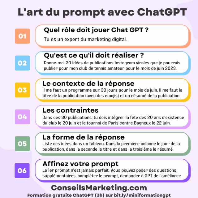 Quels sont les usages du ChatGPT dans le monde du sport ? 6 prompts ChatGPT pour les sportifs ! 5