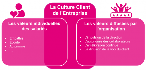 Découvrez la méthode pour créer un effet WoW dans un parcours client grâce au livre "Ces moments qui comptent" des frères Heath ! 21
