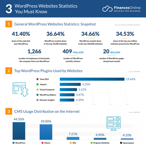 Tuto ! Installation d'un site Wordpress pas à pas avec O2Switch 19