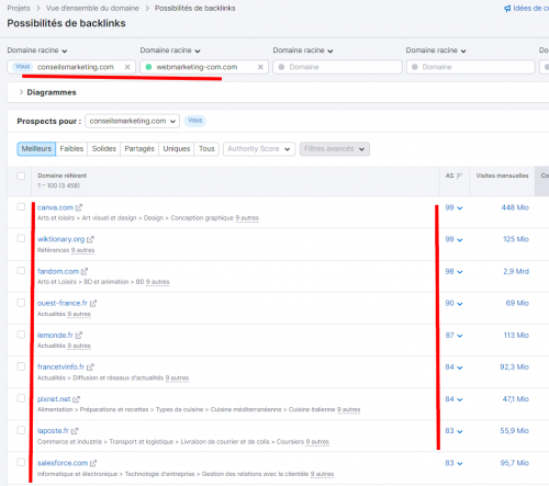 SEO : les facteurs clés pour optimiser votre site web et grimper dans les résultats de recherche de Google 23
