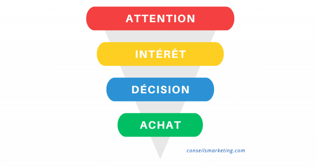 Le tunnel de vente email : comment vendre vos offres par email et booster vos conversions ? 6
