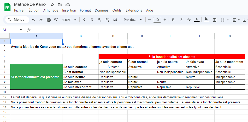 La Matrice de Kano, une méthode simple pour vérifier les fonctions à ajouter, enlever, modifier ou garder dans un produit. 4
