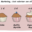 Le reverse engineering marketing d’une offre, la méthode pour se concentrer sur la valeur ajoutée et le prix de vente ! 2