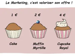 Le reverse engineering marketing d’une offre, la méthode pour se concentrer sur la valeur ajoutée et le prix de vente ! 87