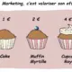 Le reverse engineering marketing d’une offre, la méthode pour se concentrer sur la valeur ajoutée et le prix de vente ! 38