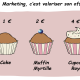 Le reverse engineering marketing d’une offre, la méthode pour se concentrer sur la valeur ajoutée et le prix de vente ! 70
