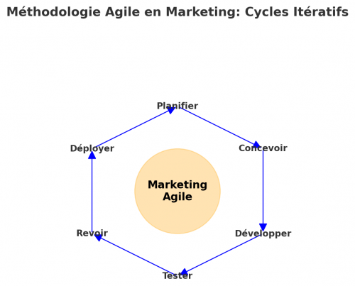 Comment gagner en agilité à l’heure de ChatGPT et de l'automatisation ? Conférence d'Inbound Marketing France 4