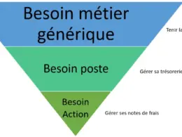 Les offres hyper spécialisées, la clé du succès dans un monde complexe ! 42
