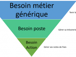 Les offres hyper spécialisées, la clé du succès dans un monde complexe ! 21