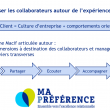 Comment diffuser une culture client dans son entreprise ? Les stratégies de la MACIF (programme Ma Préférence) et de Solly Azar (management visuel...) 6