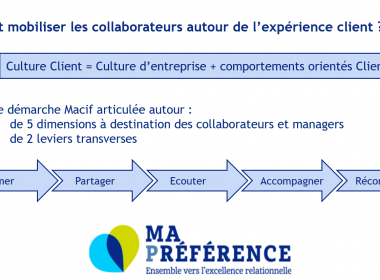 Comment diffuser une culture client dans son entreprise ? Les stratégies de la MACIF (programme Ma Préférence) et de Solly Azar (management visuel...) 3
