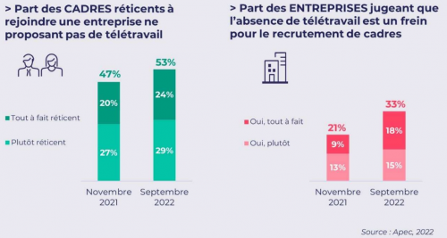 25 conseils pour télétravailler efficacement et retourner au bureau avec plaisir ! 21