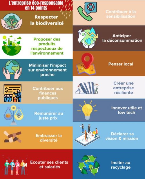 Qu'est-ce-que le Marketing Environnemental et comment le mettre en place ? 15