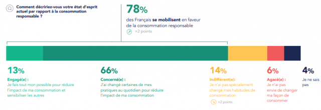 Qu'est-ce-que le Marketing Environnemental et comment le mettre en place ? 5