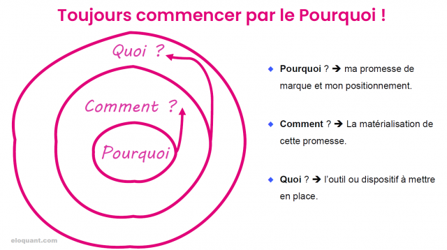 La BD de l’Expérience Client : 83 conseils pour optimiser votre Service Client 96
