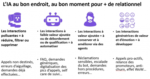 Les 4 tendances en expérience client en 2024 : 11