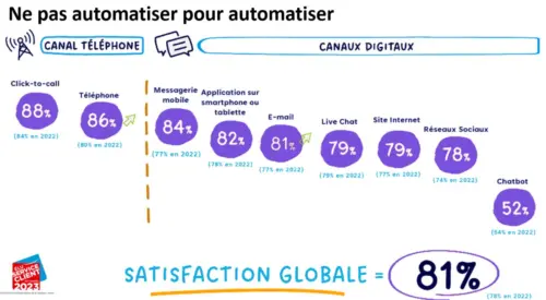 Les 4 tendances en expérience client en 2024 : 10