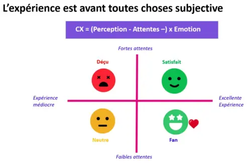 Les 4 tendances en expérience client en 2024 : 7