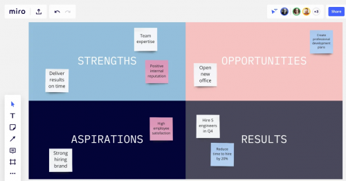 La matrice SWOT, un des meilleurs outils pour analyser une situation et prendre les bonnes décisions ! 17