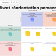 La matrice SWOT, un des meilleurs outils pour analyser une situation et prendre les bonnes décisions ! 26