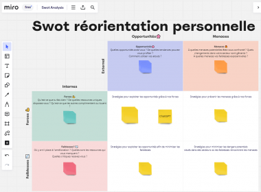 La matrice SWOT, un des meilleurs outils pour analyser une situation et prendre les bonnes décisions ! 81