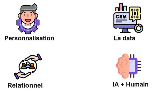 Les 4 tendances en expérience client en 2024 : 9