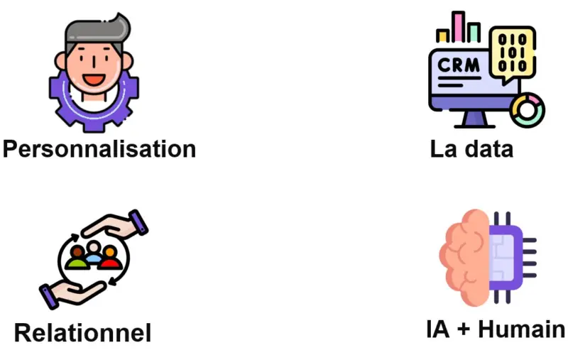 Les 4 tendances en expérience client en 2024 : 4