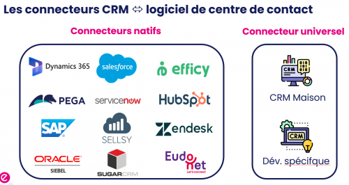 Webinaire : Le duo CRM & Centre de contacts, la clé pour optimiser ses parcours clients 8