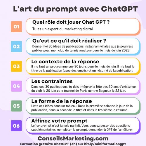 Deepseek, Grok, ChatGPT, Claude, Mistral... Quelle intelligence artificielle choisir et pour quels besoins ? 22