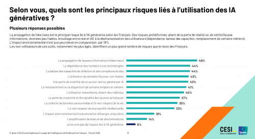 Deepseek, Grok, ChatGPT, Claude, Mistral... Quelle intelligence artificielle choisir et pour quels besoins ? 15