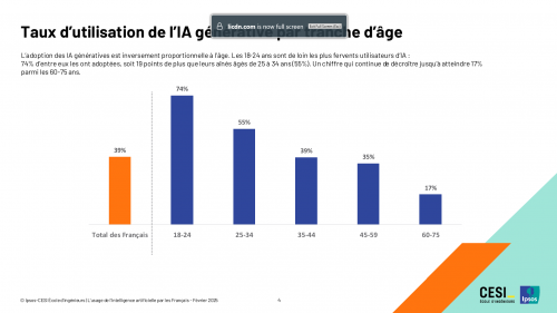 Deepseek, Grok, ChatGPT, Claude, Mistral... Quelle intelligence artificielle choisir et pour quels besoins ? 16