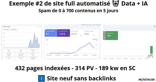 Le SEO face à l'IA, une nouvelle fois vers la mort du SEO ? Pas si sûr ! Voici comment survivre (et même cartonner) 7