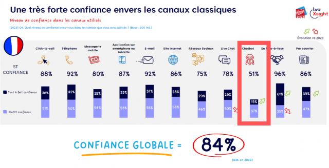 Qu'est-ce qu’une bonne relation client à l'ère de l'IA ? Choisissez le bon mix entre IA & relationnel ! 8